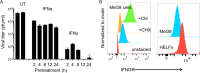 FIG 1