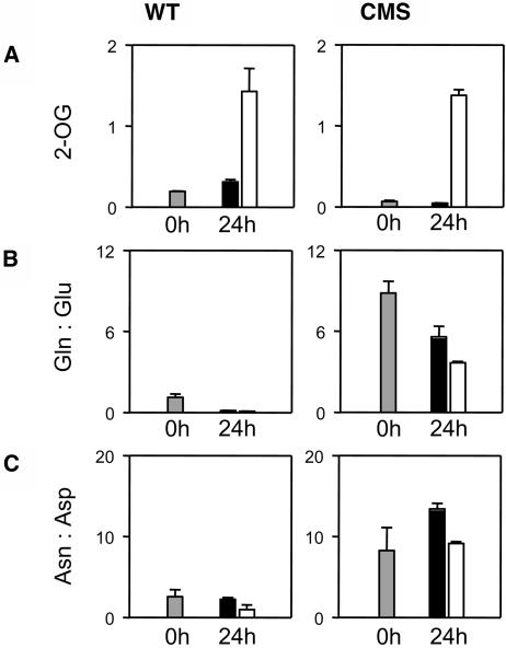 Figure 6.