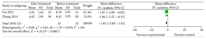 Figure 16