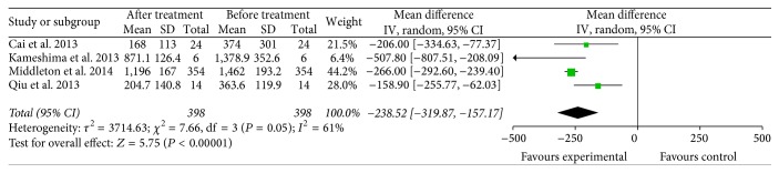 Figure 17