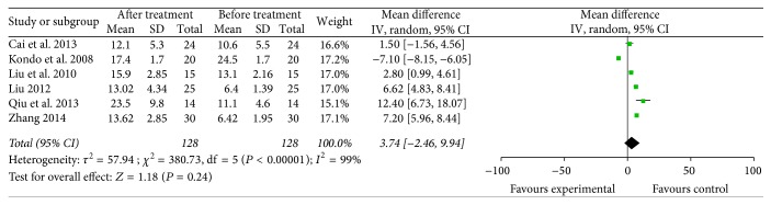 Figure 14