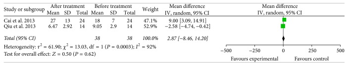 Figure 18