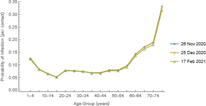 Fig. 4