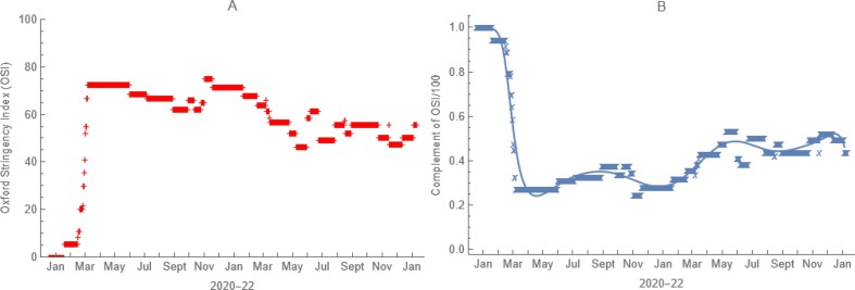 Fig. 7