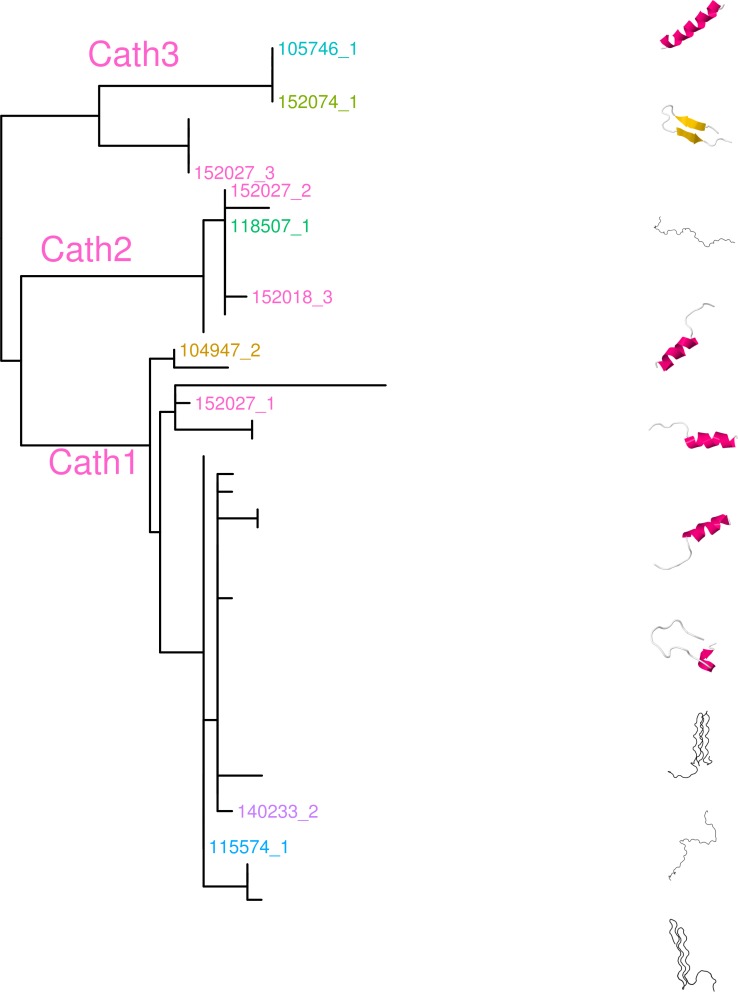 Figure 9