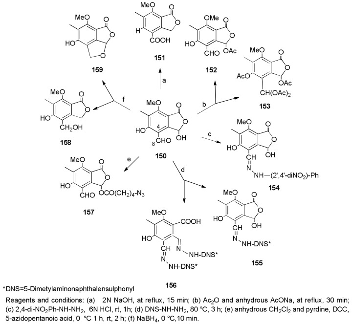 Scheme 11