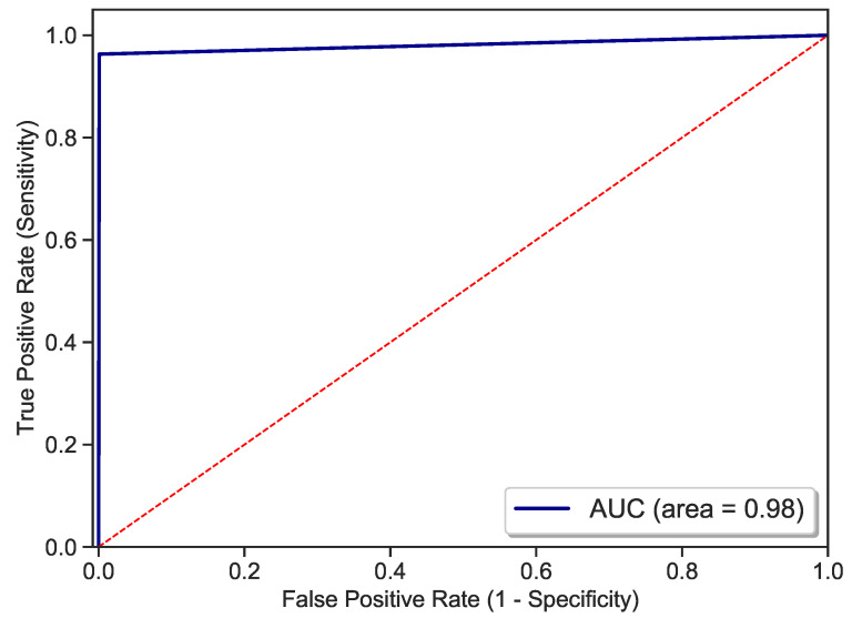 Figure 5