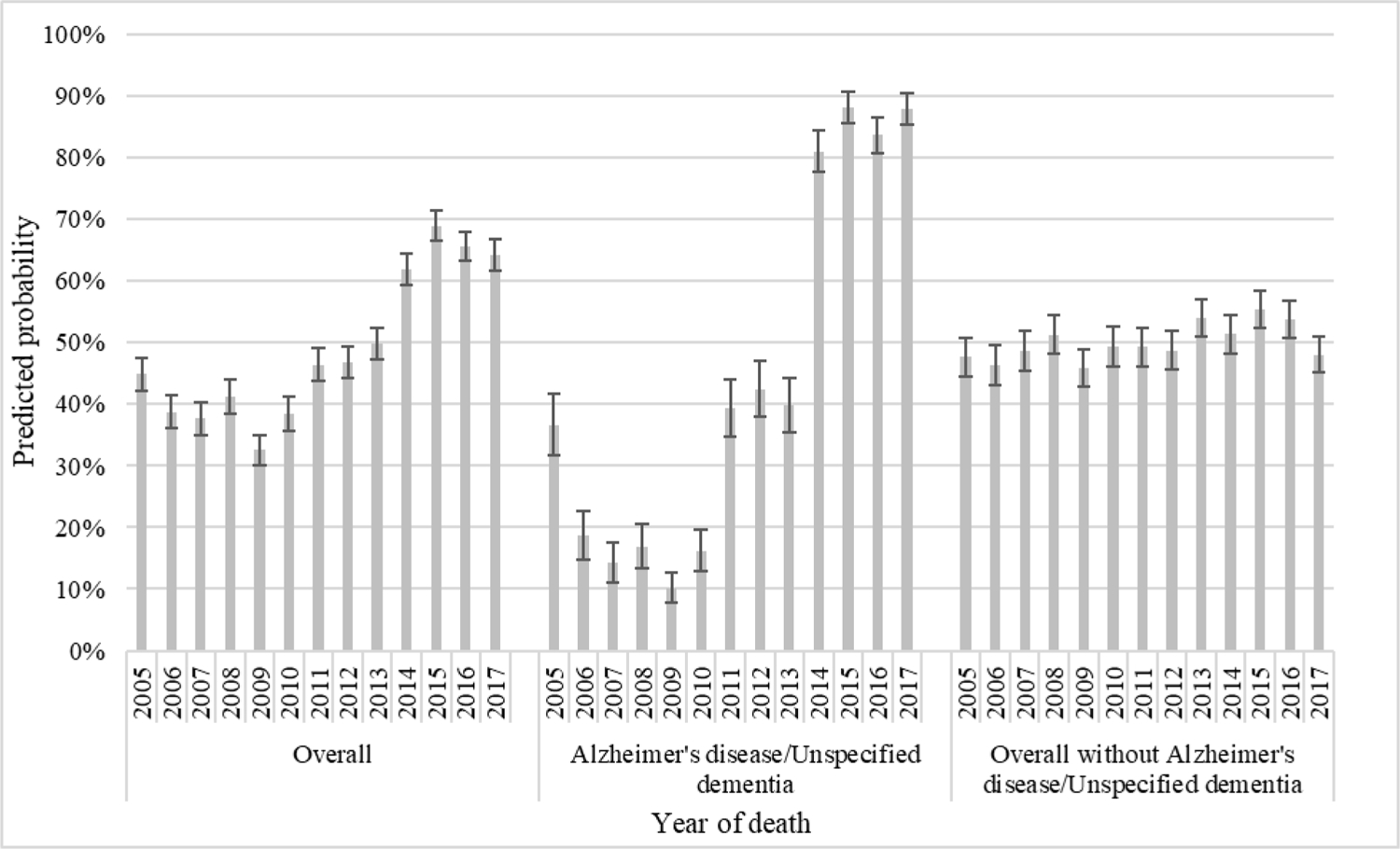 Figure 1: