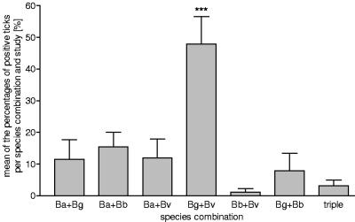 FIG. 8.