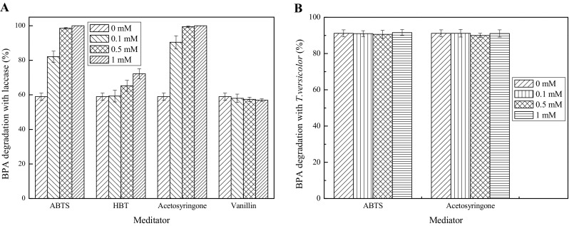 Fig. 6