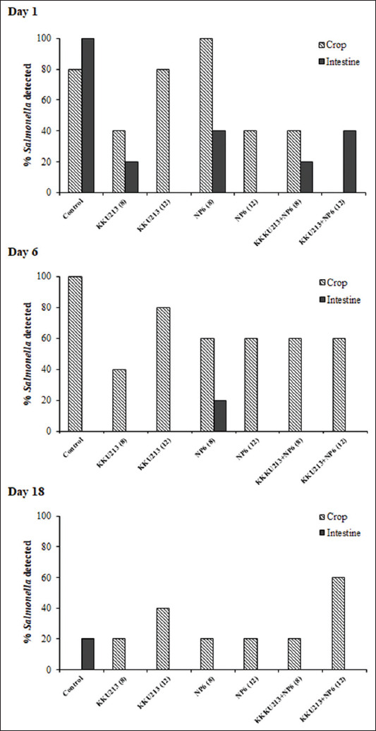 Figure-4