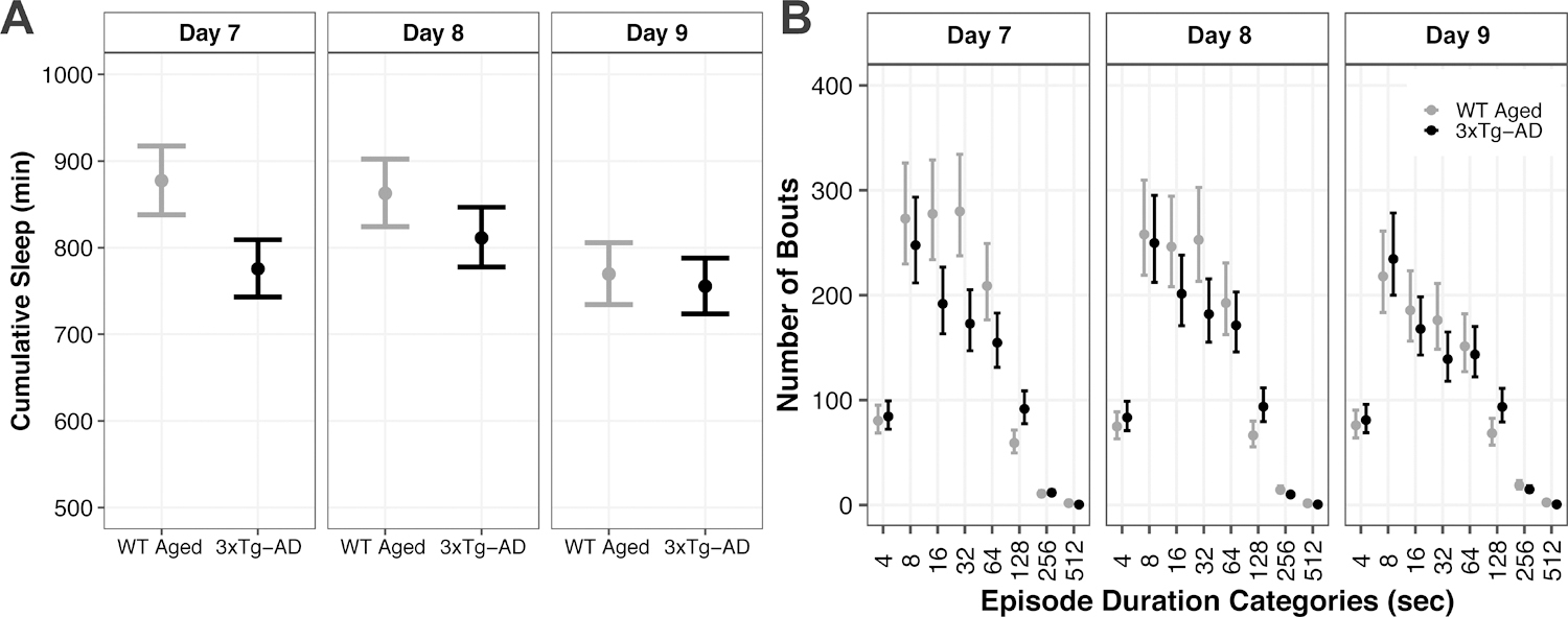 Figure 6: