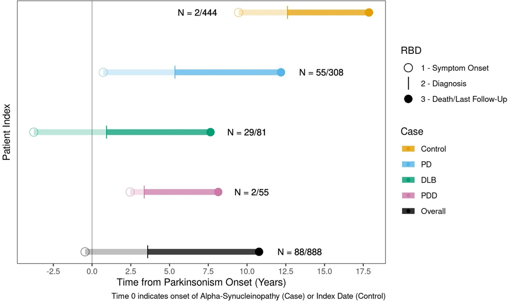 Figure 3: