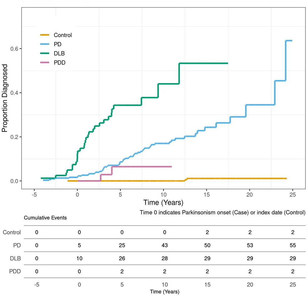 Figure 2: