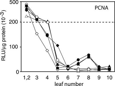 Figure 6.