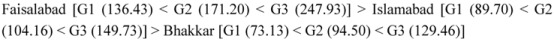 graphic file with name molecules-17-03165-i004.jpg