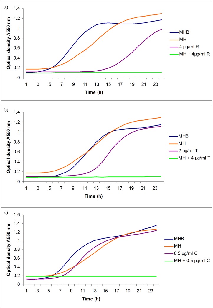 Figure 6