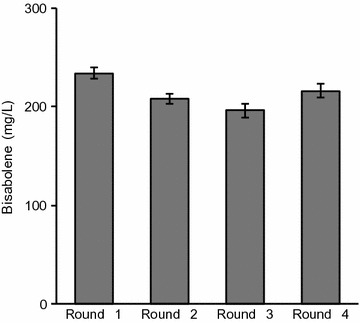 Fig. 3