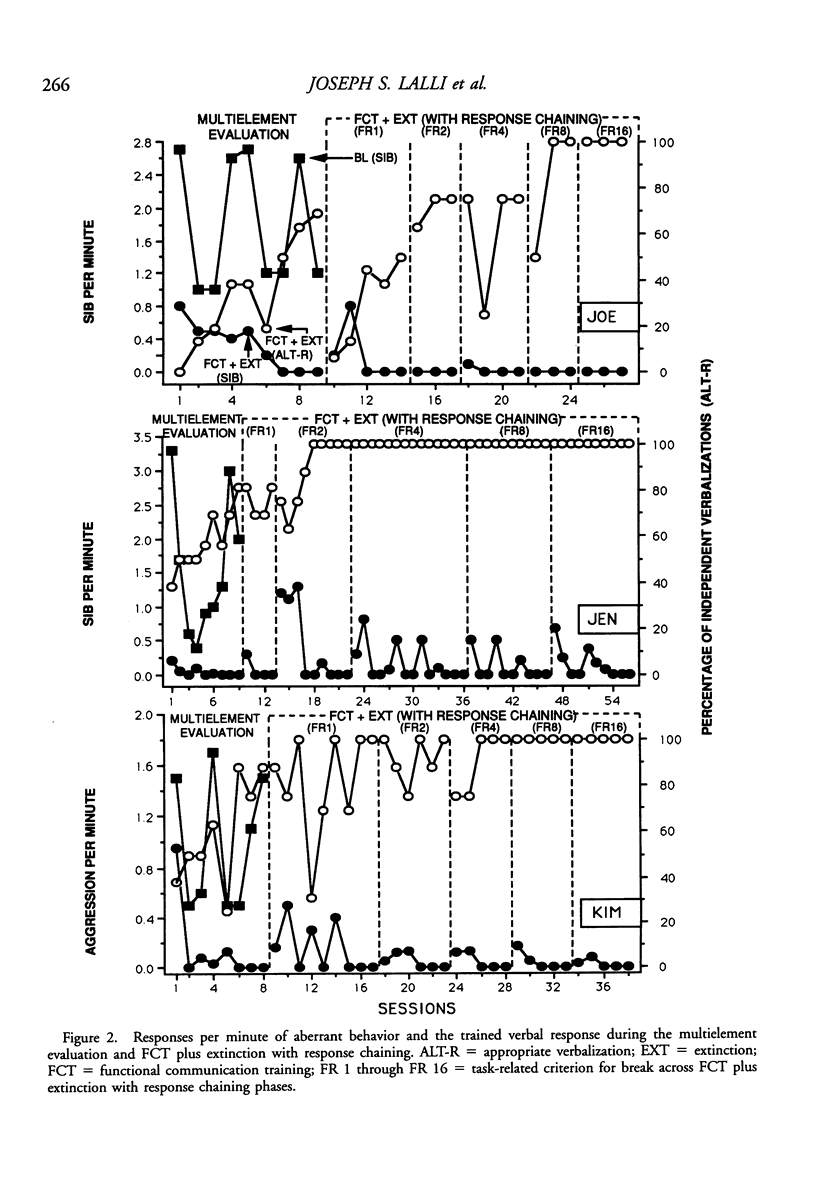 Reducing escape behavior and increasing task completion with functional