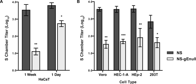 FIG. 7.