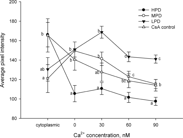 FIG. 7.