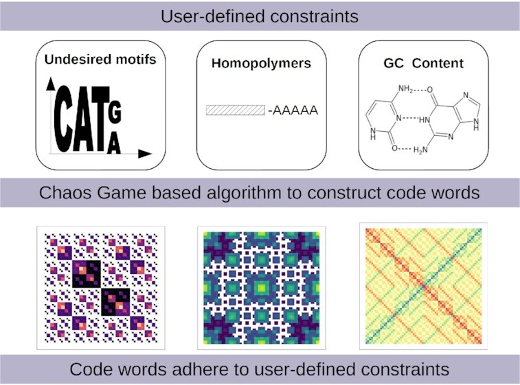 Graphical Abstract