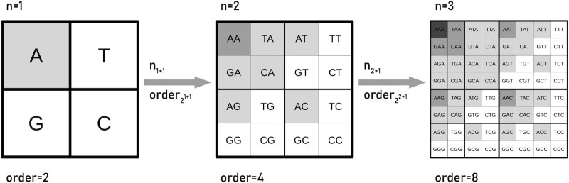 Figure 2.