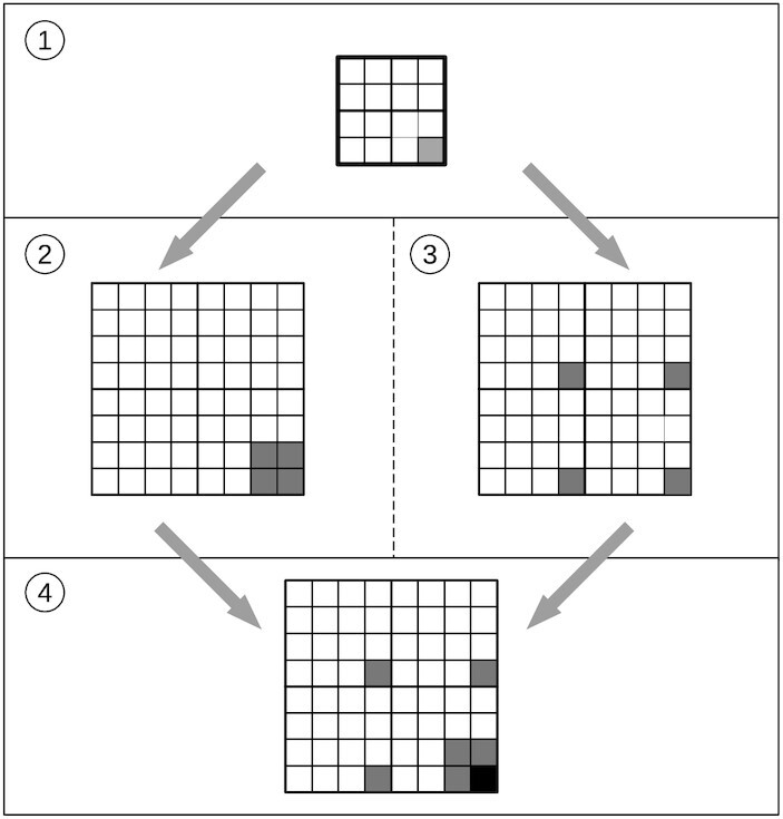 Figure 3.