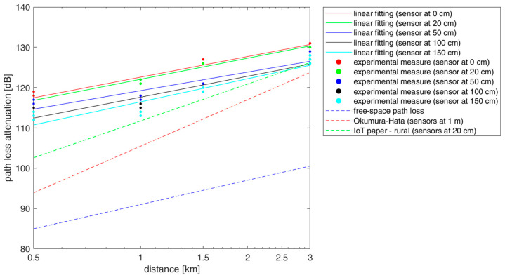 Figure 19