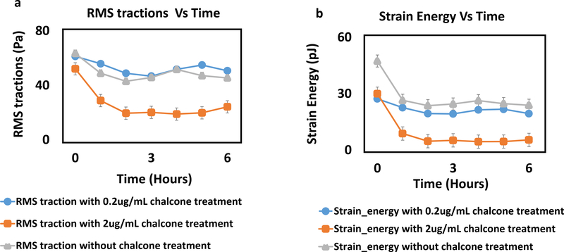 Figure 7: