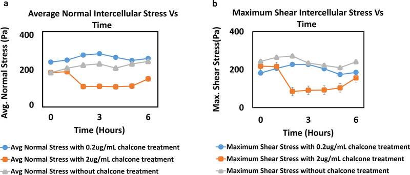 Figure 5: