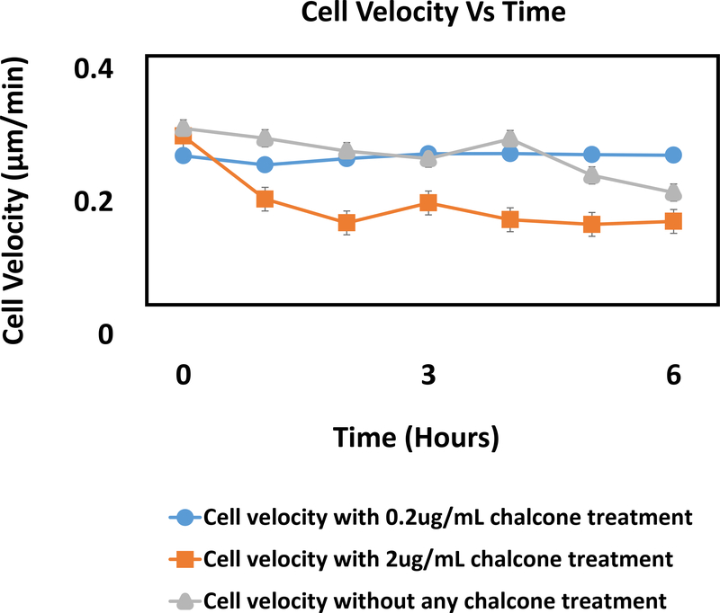 Figure 9: