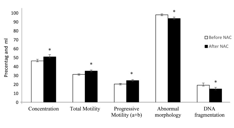 Fig.1