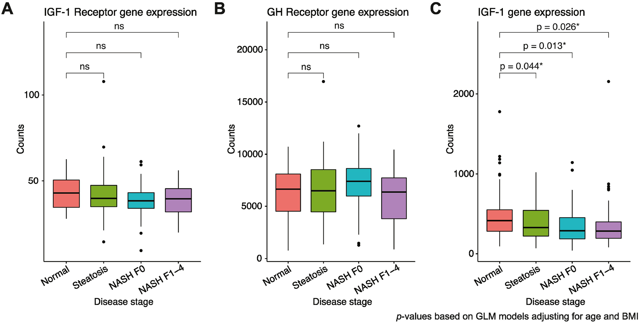 Figure 1: