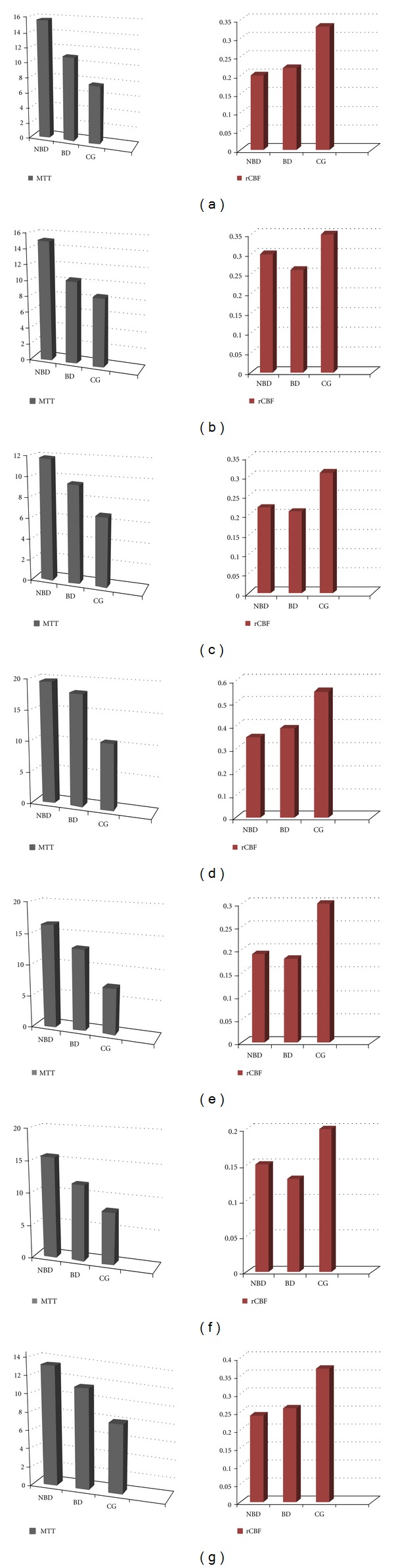 Brain Perfusion Mri Findings In Patients With Behcet's Disease - Pmc