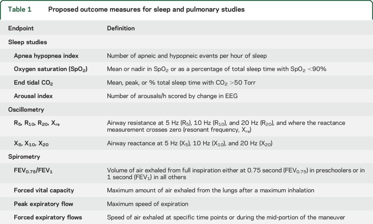 graphic file with name NEUROLOGY2015696120TT1.jpg