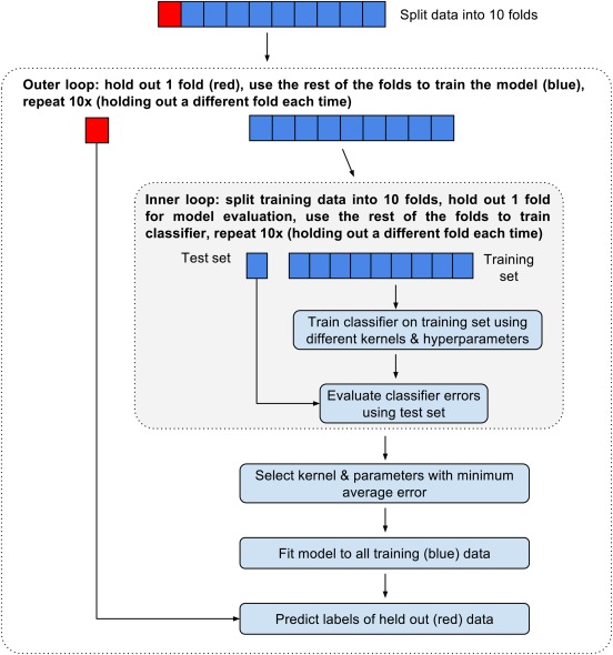 Figure B1