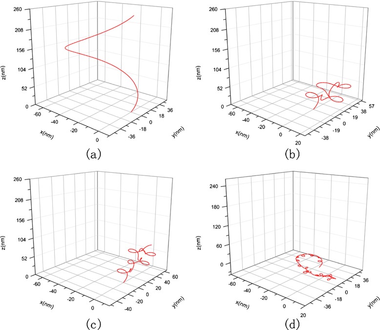 Fig. 7