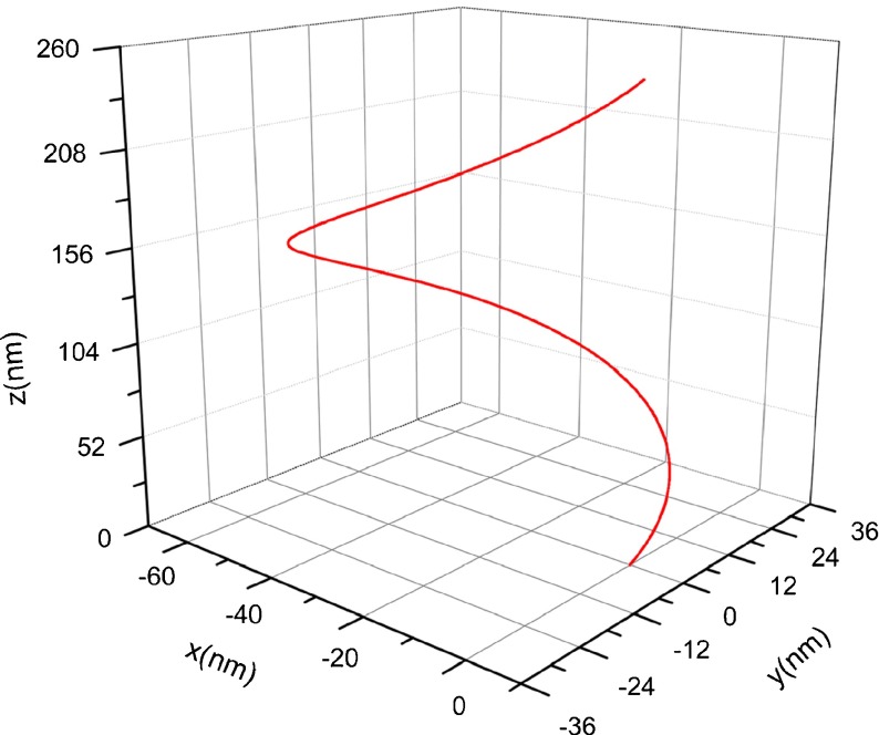 Fig. 3