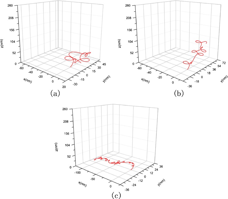 Fig. 4