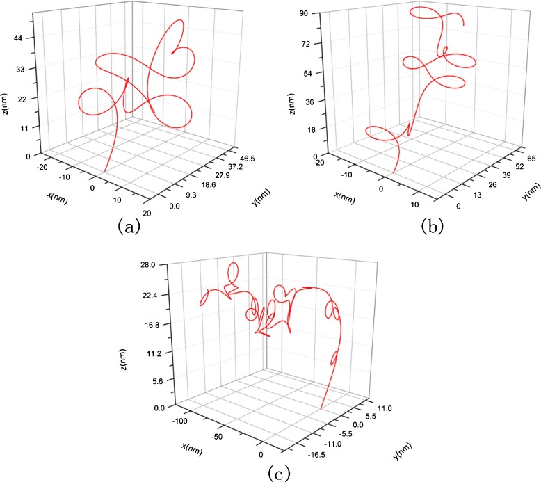 Fig. 5