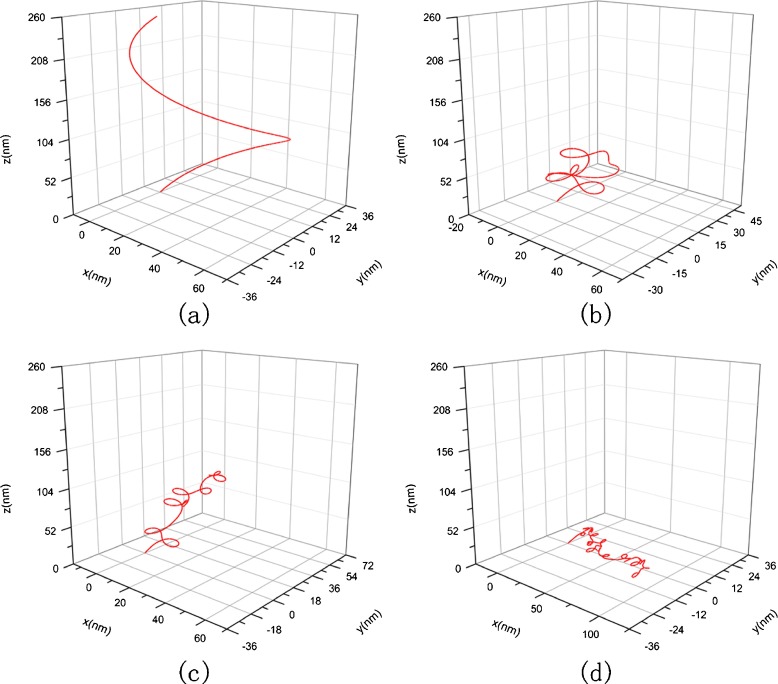 Fig. 6