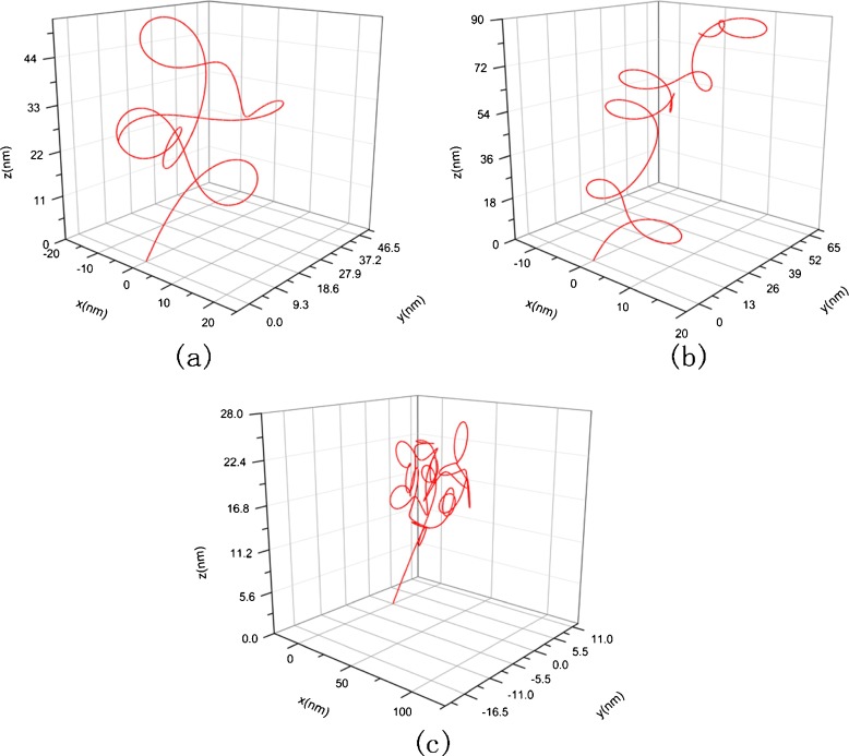 Fig. 8