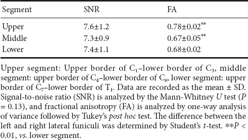 graphic file with name NRR-12-2067-g005.jpg