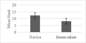 Figure 10.