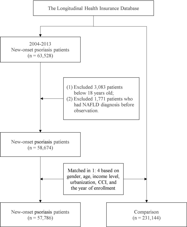 Figure 2