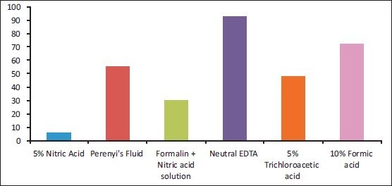 Graph 1