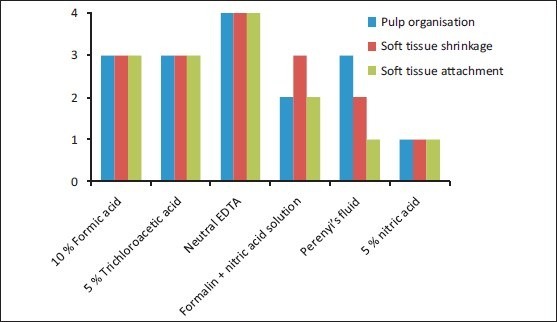 Graph 2