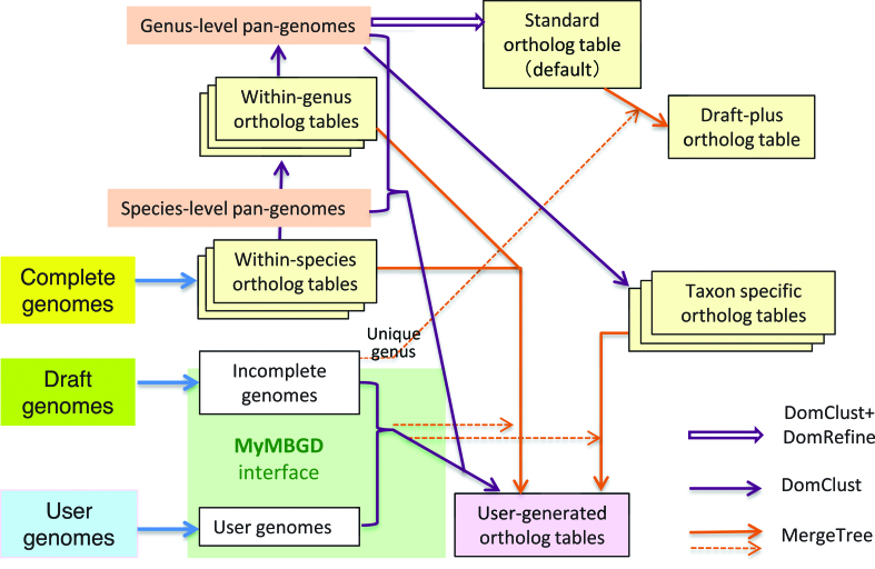 Figure 2.