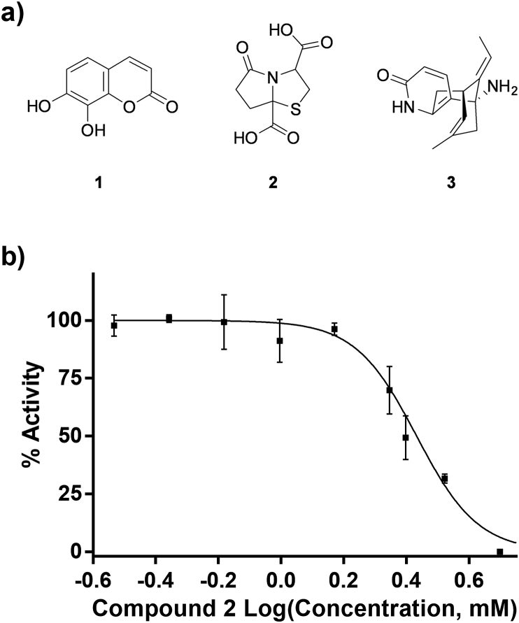 Fig. 7